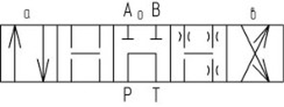 Последовательность соединения каналов ВЕ6.64